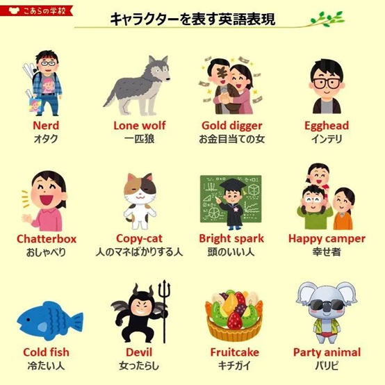 日语中有哪些词汇可以精准描述“人设”？