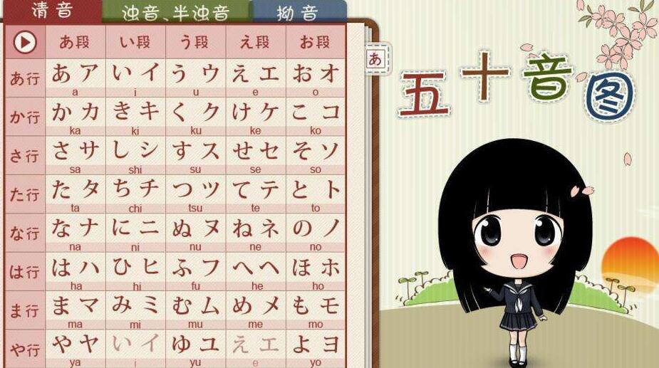 日语学习，工作中常用语120句